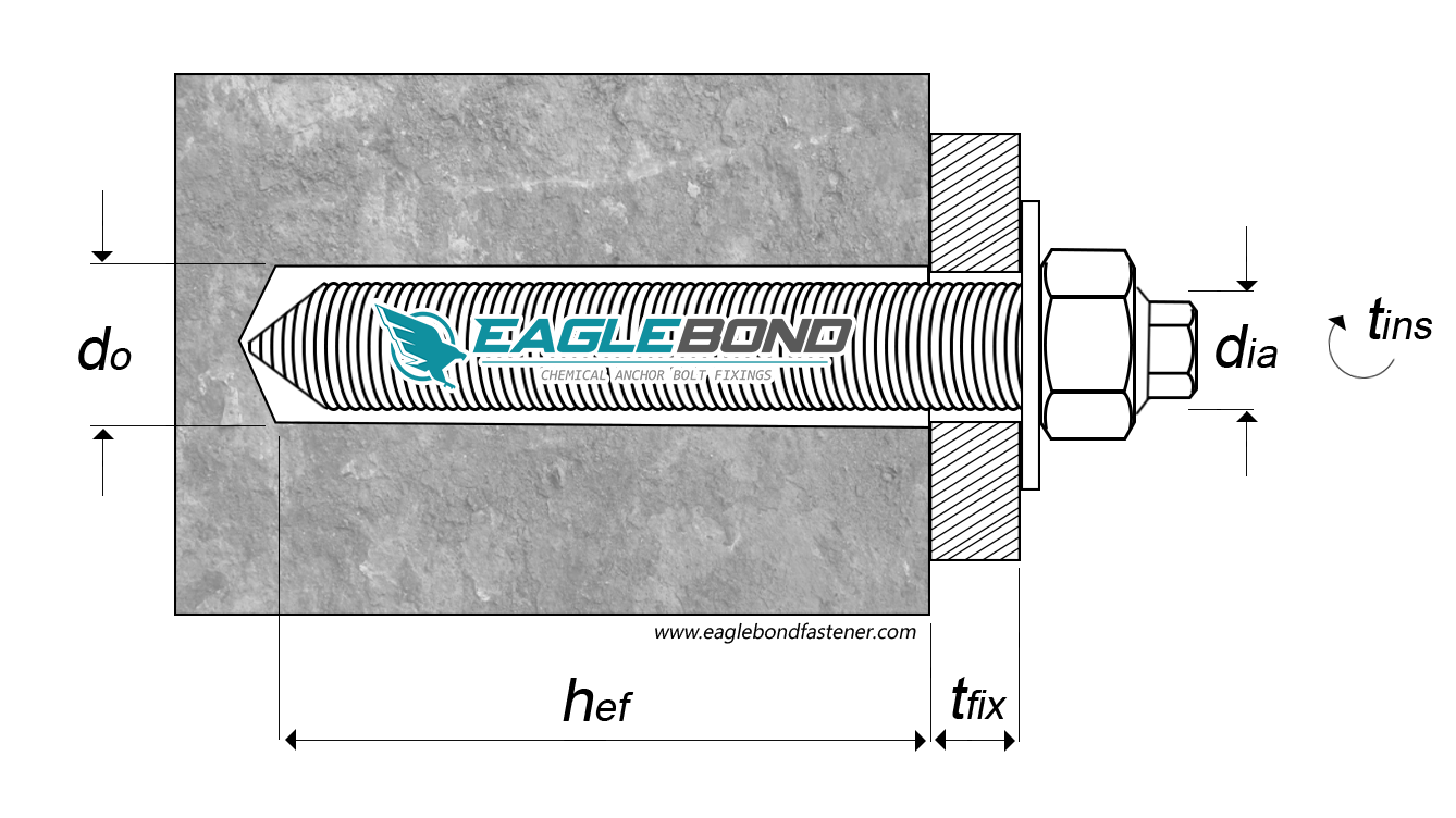 chemical_bolt